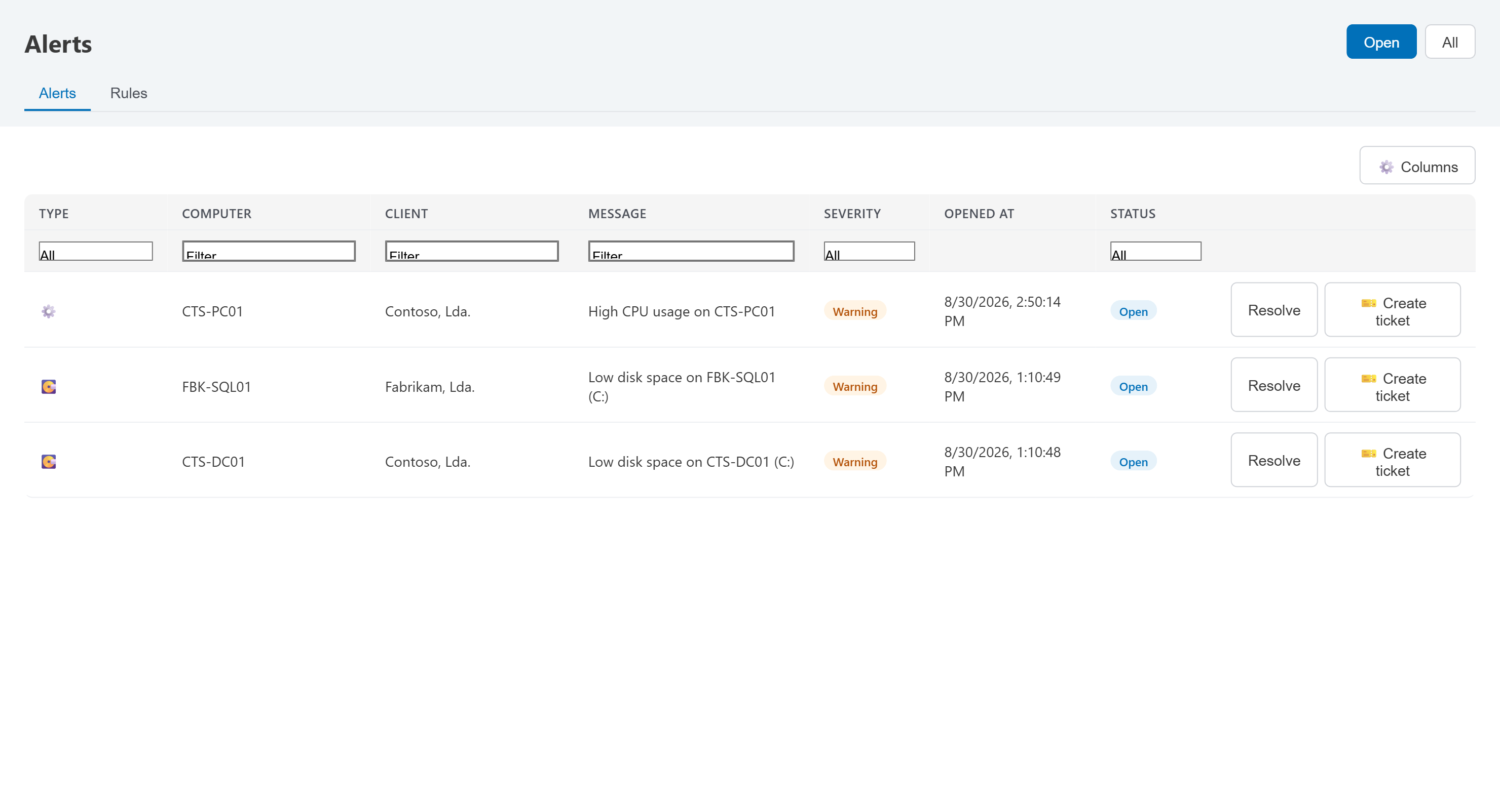 Open alerts list showing a critical offline computer, a disk running low, and a CPU warning, each with resolve and create-ticket actions